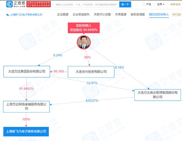 騰百萬(wàn)電商夢(mèng)徹底破滅 王健林的“飛凡網(wǎng)”清算注銷(xiāo)