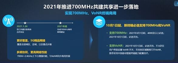 移動(dòng)、廣電在一起：雙方共建共享5G基站、推廣700MHz終端