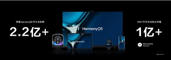 與iOS、安卓三分天下 余承東：搭載HarmonyOS設(shè)備數(shù)突破2.2億