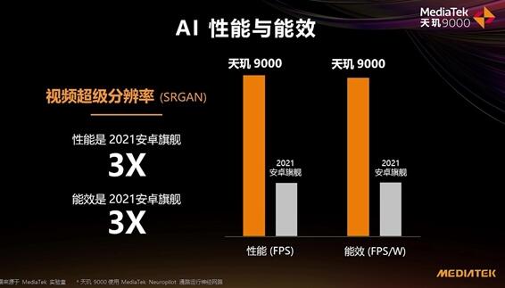 OPPO Find X5 Pro天璣版AI跑分登頂！領(lǐng)先第二77％
